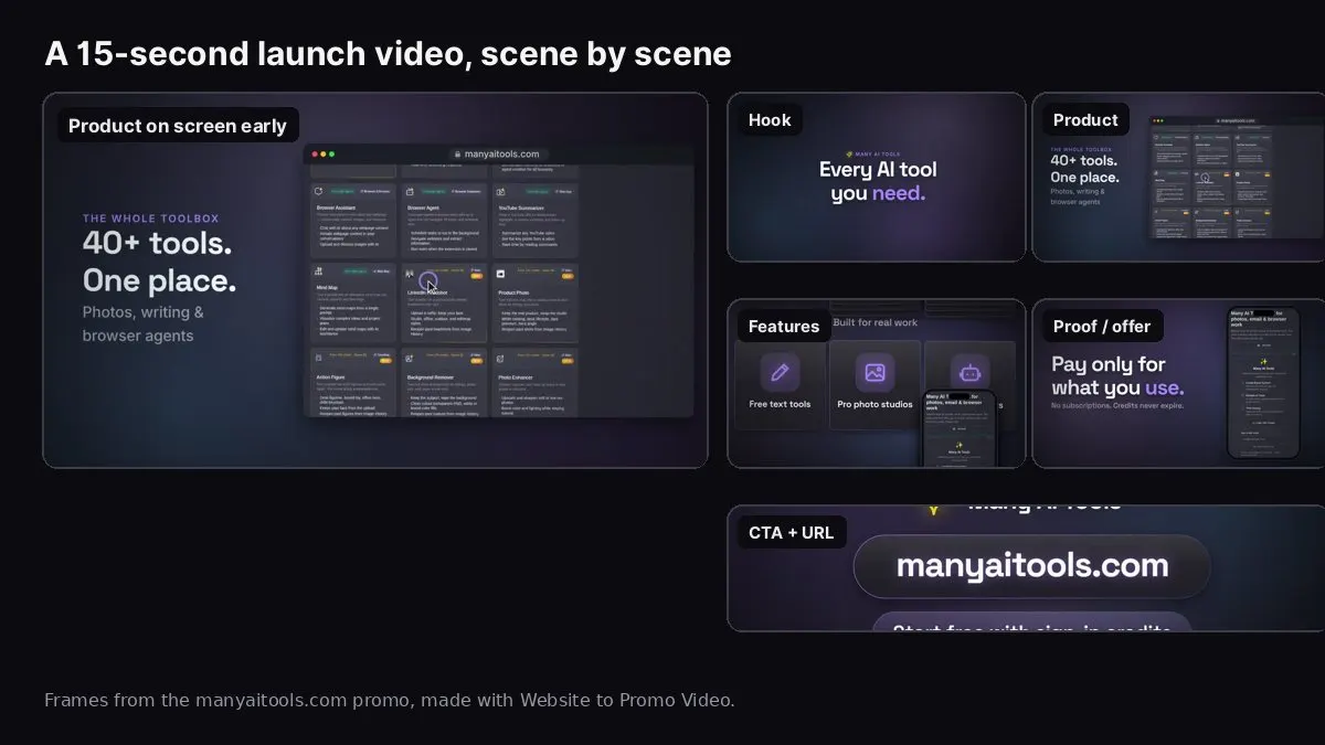 Five scenes of a 15-second launch video: hook, product, features, offer and call to action