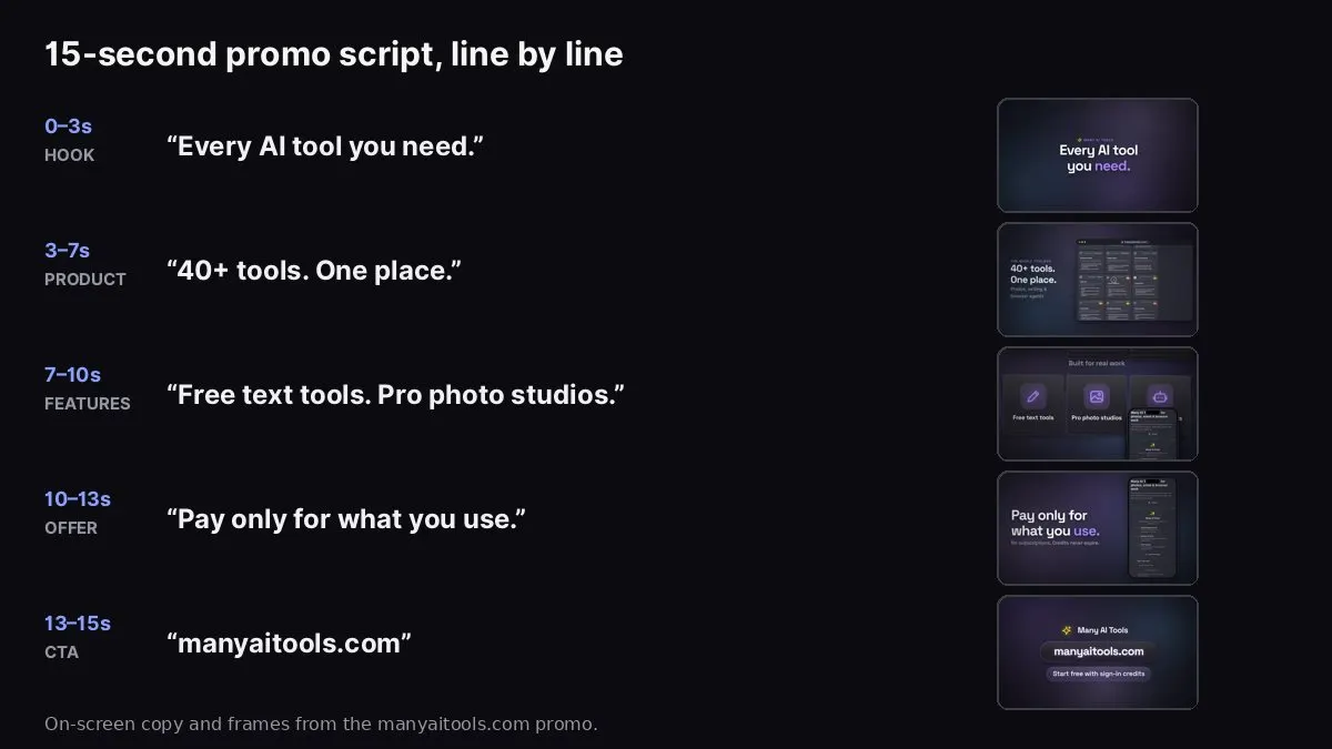 A 15-second promo video script laid out scene by scene next to the matching video frames