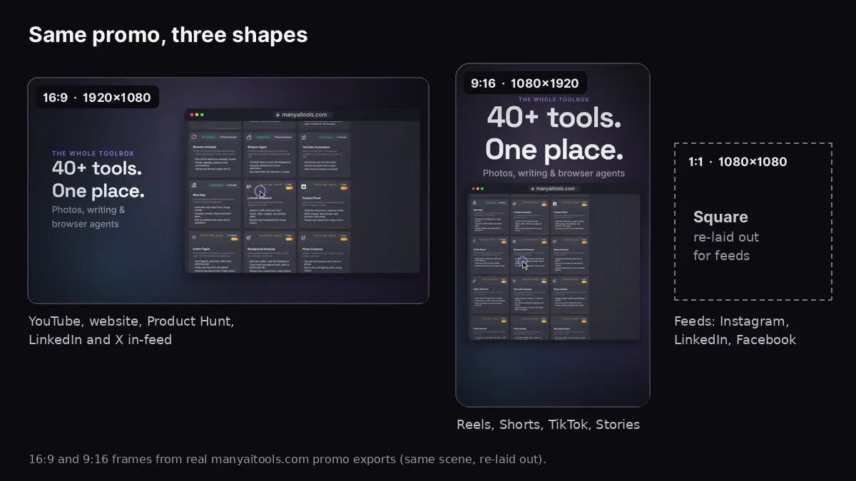 The same promo video shown in 16:9 landscape, 9:16 vertical and a 1:1 square outline