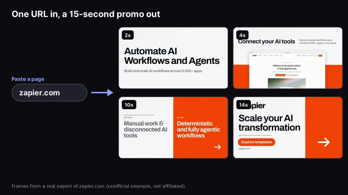 A zapier.com URL turned into four storyboard frames of a 15-second promo video
