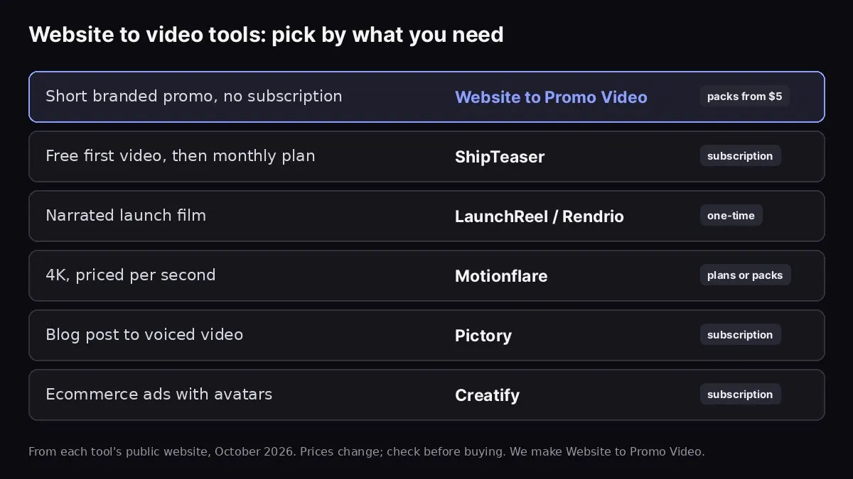 A chart matching needs like narrated launch film or 4K output to website to video tools
